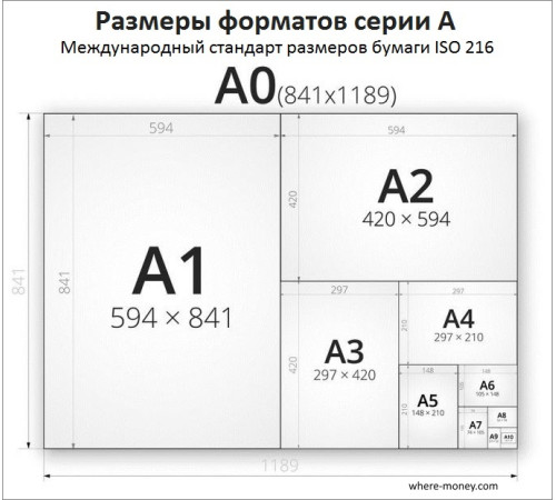 Бумага А3/190/300 РБ